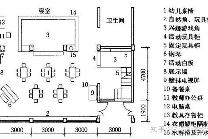 生活用房的比例 - 生活用房设计要求 生活用房的比例 - 生活用房设计要求