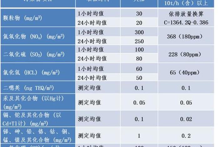 生活垃圾焚烧发电厂数据(生活垃圾焚烧发电排放标准) 生活垃圾焚烧发电厂数据(生活垃圾焚烧发电排放标准)
