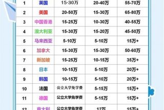 中国留学生活费多少；中国留学生活费多少美元