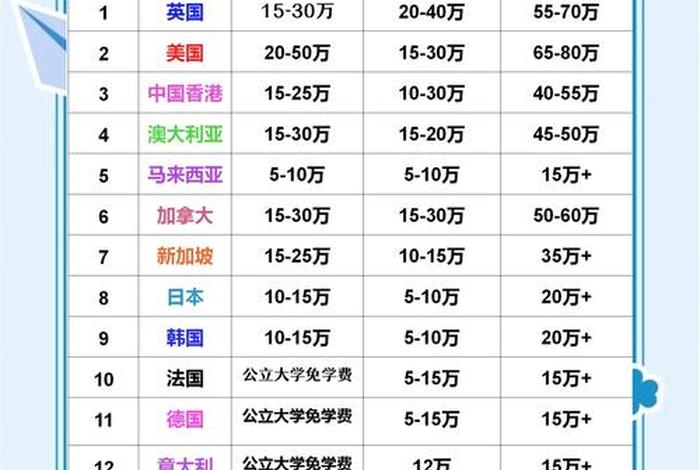 中国留学生活费多少;中国留学生活费多少美元 中国留学生活费多少;中国留学生活费多少美元