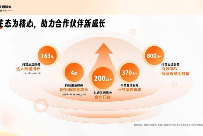 本地生活服务平台代运营;本地生活服务平台怎么运营 本地生活服务平台代运营;本地生活服务平台怎么运营