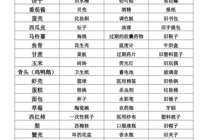 生活垃圾分为四类图片;生活垃圾的四种分类 生活垃圾分为四类图片;生活垃圾的四种分类