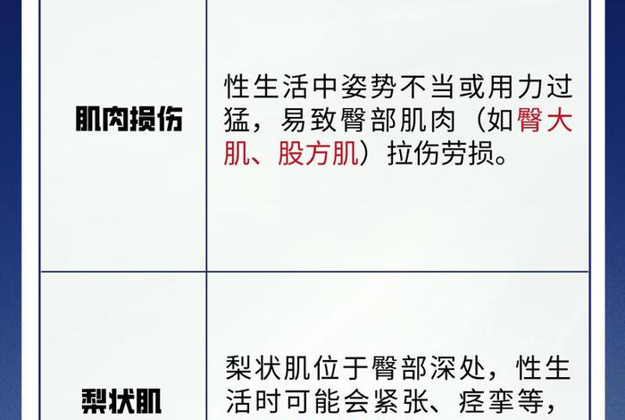 性生活后疼痛几天正常;性生活后出现疼痛 性生活后疼痛几天正常;性生活后出现疼痛
