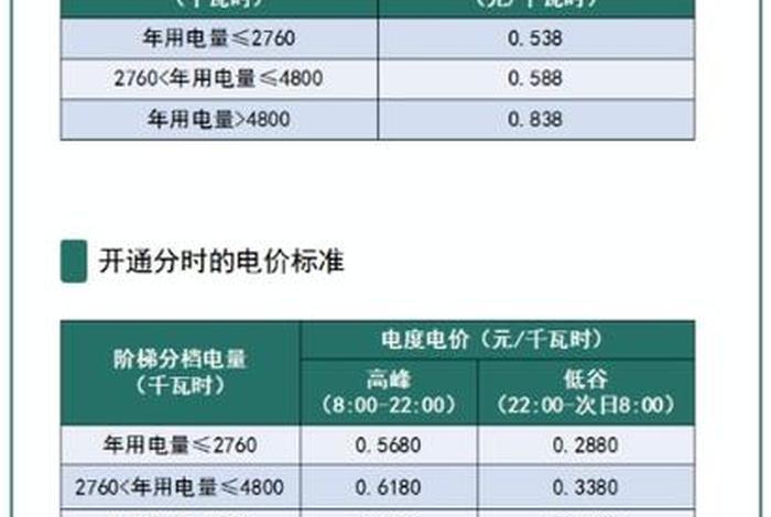 居民生活用电多少钱一度，居民用电多少钱一度2021