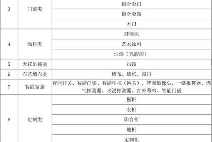 生活改造家全集视频，生活改造家如何收费的
