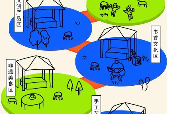 生活市集创意方案 生活市集创意方案设计 生活市集创意方案 生活市集创意方案设计