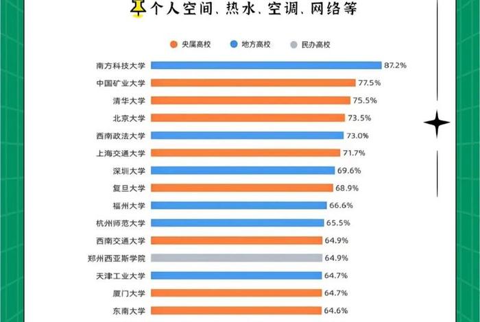 大学寝室生活真实现状,大学寝室现状分析 大学寝室生活真实现状,大学寝室现状分析
