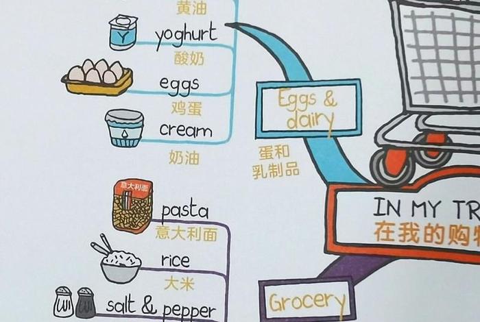 生活与消费思维导图(生活与消费思维导图英语) 生活与消费思维导图(生活与消费思维导图英语)