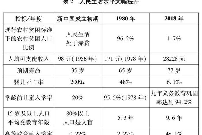 居民生活水平指标(居民生活水平指标有哪些) 居民生活水平指标(居民生活水平指标有哪些)
