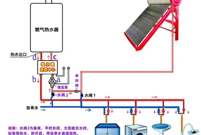生活热水系统热用户与热水网路的间接连接方式有 - 生活热水机组系统图