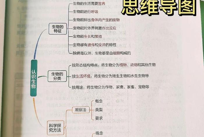 生物与生活的联系,生物与生活的联系例子 生物与生活的联系,生物与生活的联系例子