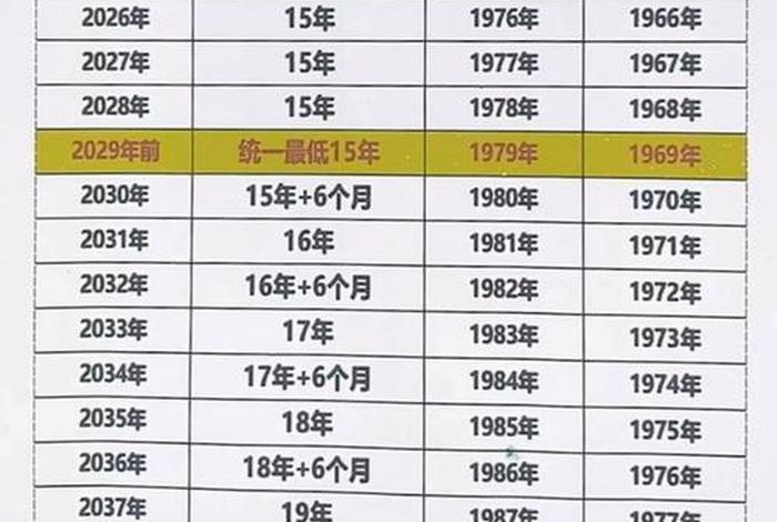 1号生日退休还需缴纳当月社保吗;1月1日生日退休几月拿钱 1号生日退休还需缴纳当月社保吗;1月1日生日退休几月拿钱