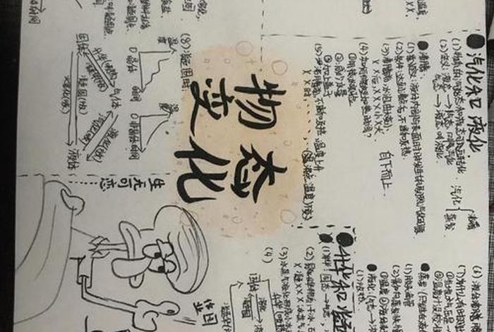 生活新变化思维导图(生活新变化思维导图简单) 生活新变化思维导图(生活新变化思维导图简单)