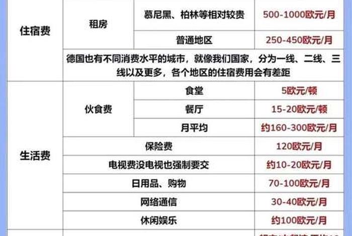 德国留学生一个月生活费大概多少 - 德国留学生一个月生活费多少欧元 德国留学生一个月生活费大概多少 - 德国留学生一个月生活费多少欧元