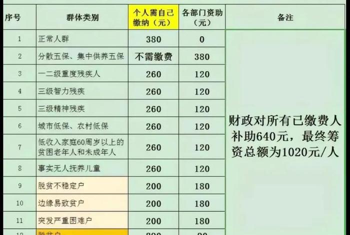 残疾人生活补贴是什么意思 - 残疾人生活补贴标准什么人能享受