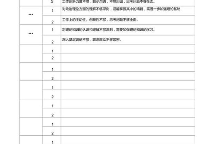 党支部民主生活会批评与自我批评 党支部生活会批评与自我批评记录 党支部民主生活会批评与自我批评 党支部生活会批评与自我批评记录