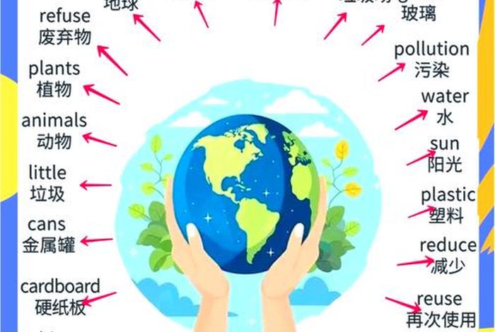 生活环境英语单词 生活环境用英语翻译 生活环境英语单词 生活环境用英语翻译