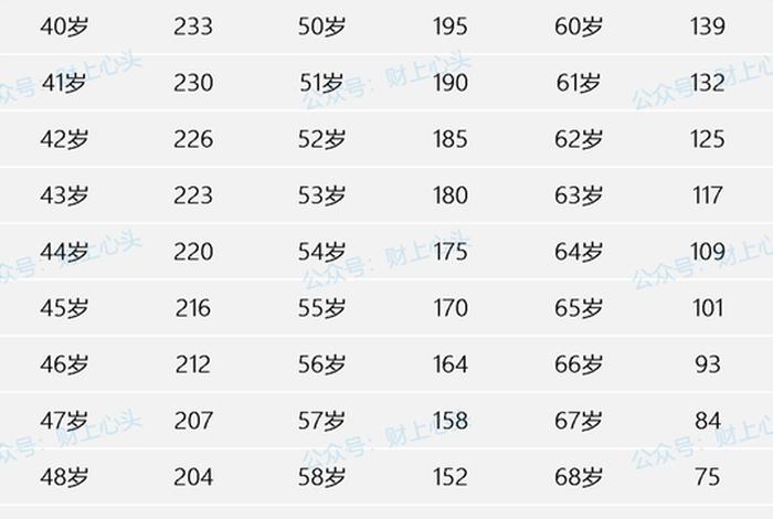 1号生日退休当月有工资吗(退休生日当月算退休工资吗?) 1号生日退休当月有工资吗(退休生日当月算退休工资吗?)