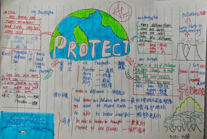 生活中的信息科技思维导图、生活中的信息科技思维导图英语 生活中的信息科技思维导图、生活中的信息科技思维导图英语