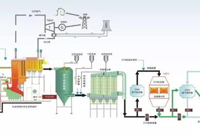 生活垃圾焚烧厂设备;生活垃圾焚烧厂工艺流程图 生活垃圾焚烧厂设备;生活垃圾焚烧厂工艺流程图
