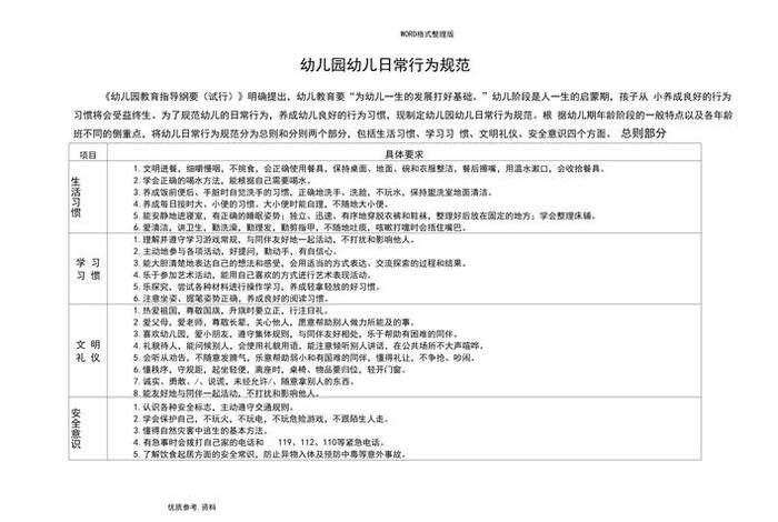 小班生活常规培养目标及重点内容;幼儿园小班生活常规培养目标 小班生活常规培养目标及重点内容;幼儿园小班生活常规培养目标