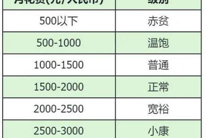 读大学生活费多少合适 - 现在读大学生活费一个月多少钱