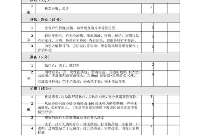 日常生活能力评定量表护理可以评分嘛（日常生活能力评定量表的意义）