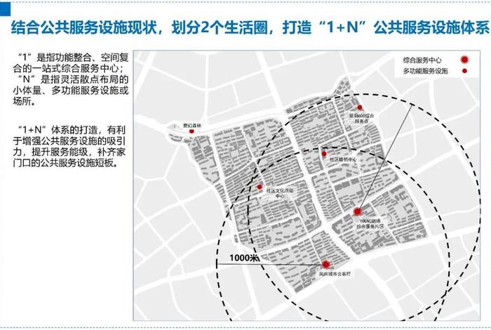 社区生活圈指南 - 社区生活圈示意图 社区生活圈指南 - 社区生活圈示意图
