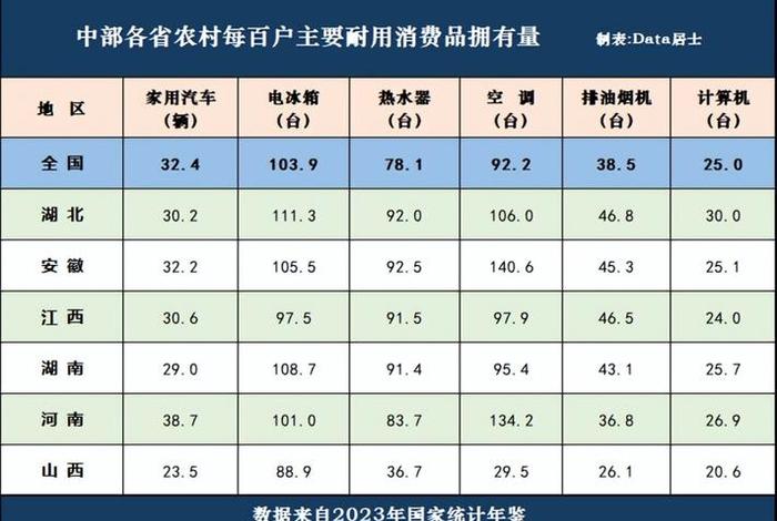 居民生活水平系数；居民生活水平用什么衡量