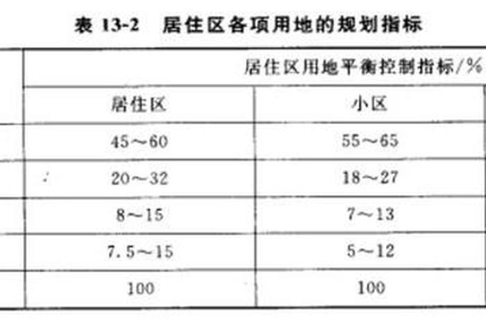 生活用地性质,什么是生活用地 生活用地性质,什么是生活用地