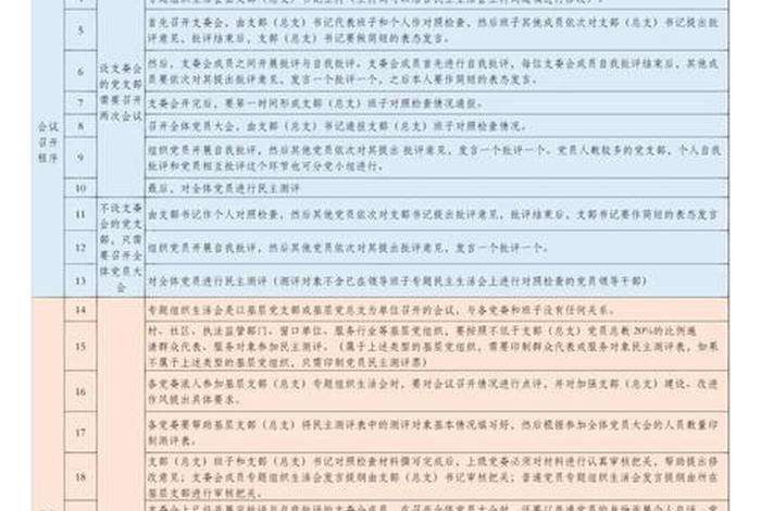 组织生活程序四个步骤(组织生活流程的七个步骤) 组织生活程序四个步骤(组织生活流程的七个步骤)