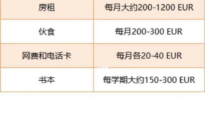 德国留学每月生活费多少(德国留学生活费用) 德国留学每月生活费多少(德国留学生活费用)