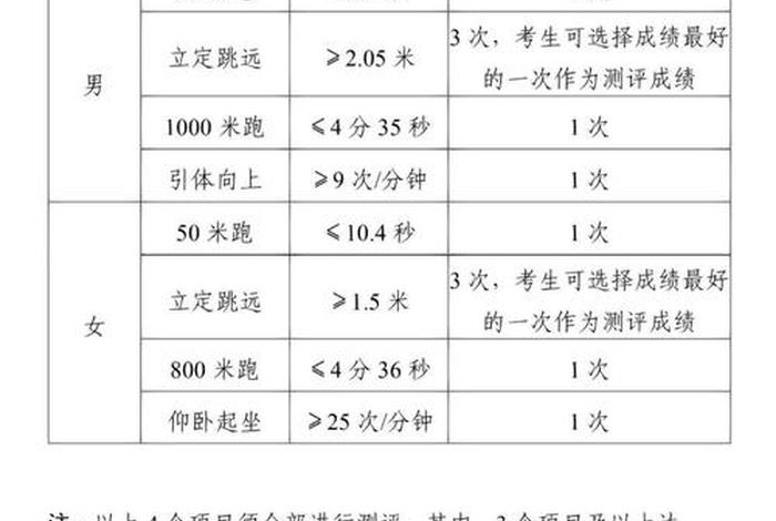 警校的体检要求2025最新标准,警校体检比例是多少 警校的体检要求2025最新标准,警校体检比例是多少