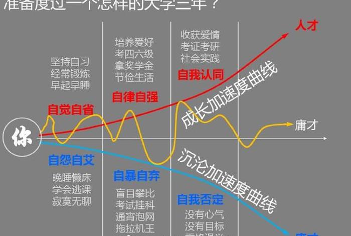 大学生一天的生活vlog;大学生的一天生活流程图 大学生一天的生活vlog;大学生的一天生活流程图