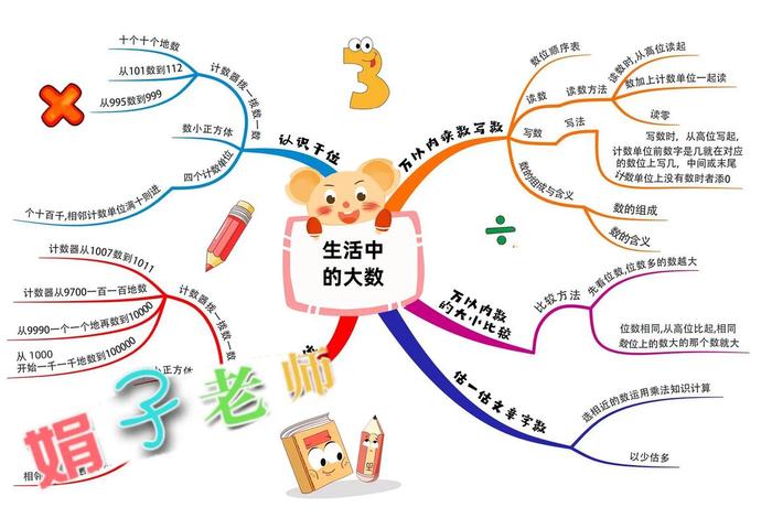二年级生活中的大数 - 二年级数学下生活中的大数 二年级生活中的大数 - 二年级数学下生活中的大数