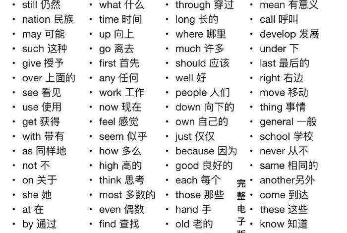 简单学英语日常用语(简单学英语日常单词) 简单学英语日常用语(简单学英语日常单词)