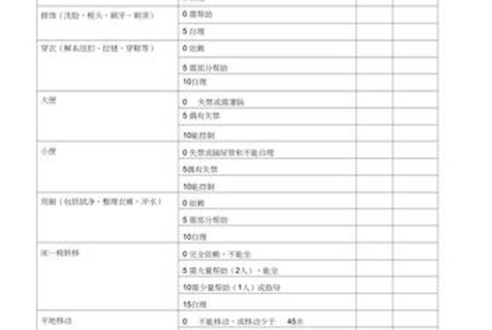 日常生活能力训练 日常生活能力训练包括