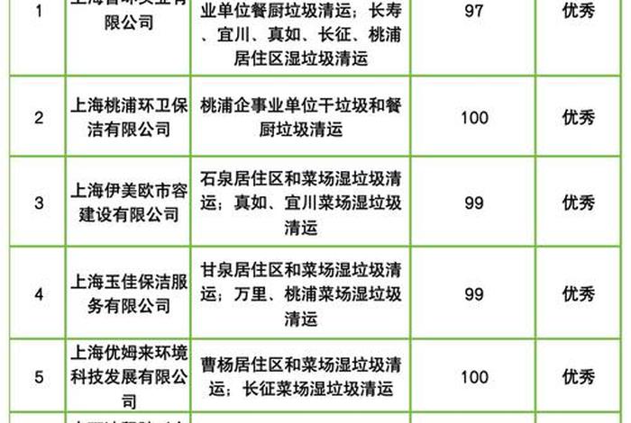 生活垃圾焚烧厂运营服务能力特级 生活垃圾焚烧厂运营服务能力特级评审