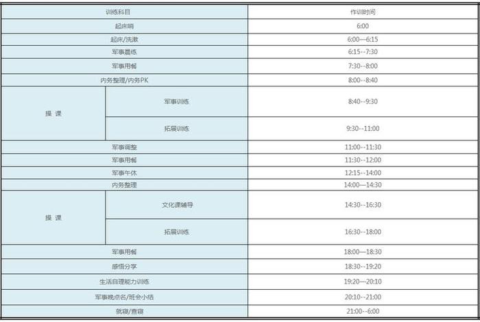 部队生活作息时间表(部队的日常作息) 部队生活作息时间表(部队的日常作息)