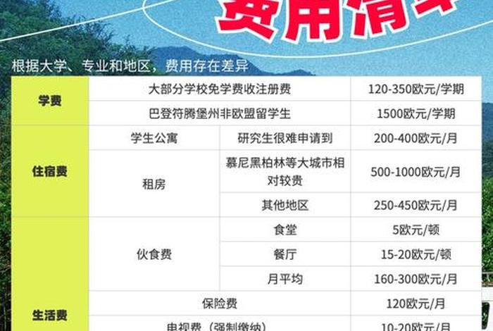 留学德国生活费 德国留学生活费一月多少人民币 留学德国生活费 德国留学生活费一月多少人民币