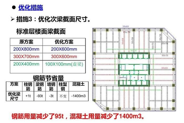 生活中的结构优化案例、生活中的结构优化案例怎么写 生活中的结构优化案例、生活中的结构优化案例怎么写