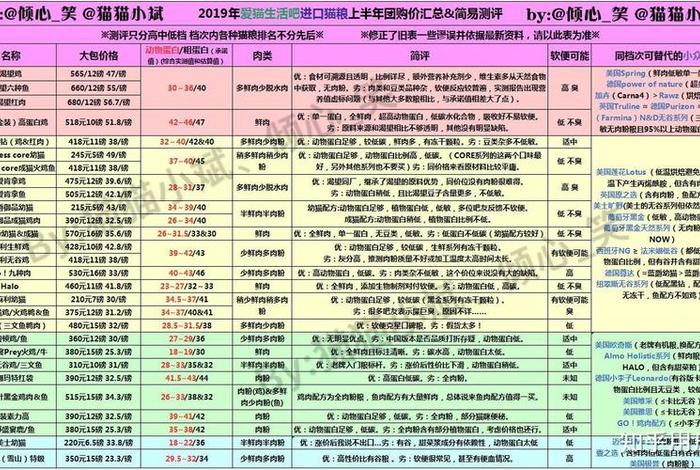 爱猫生活小组团购 - 爱猫生活小组审核要多久