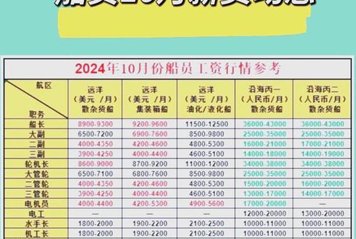 海员的工作内容是什么 - 海员工资多少钱一个月