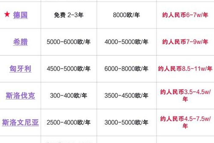 巴黎生活成本;巴黎 生活费 巴黎生活成本;巴黎 生活费