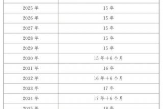 1号生日退休还需缴纳当月社保吗；1月1日生日退休几月拿钱