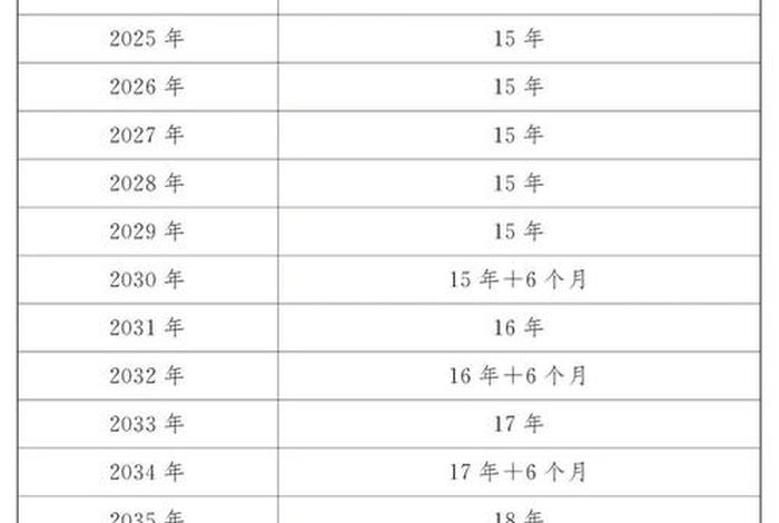 1号生日退休还需缴纳当月社保吗;1月1日生日退休几月拿钱 1号生日退休还需缴纳当月社保吗;1月1日生日退休几月拿钱