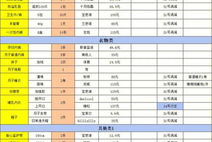 家庭生活用品清单,家庭生活用品购物清单 家庭生活用品清单,家庭生活用品购物清单