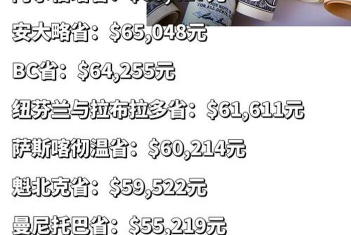 加拿大生活费一个月多少人民币;加拿大一个月生活费大约多少加元 加拿大生活费一个月多少人民币;加拿大一个月生活费大约多少加元