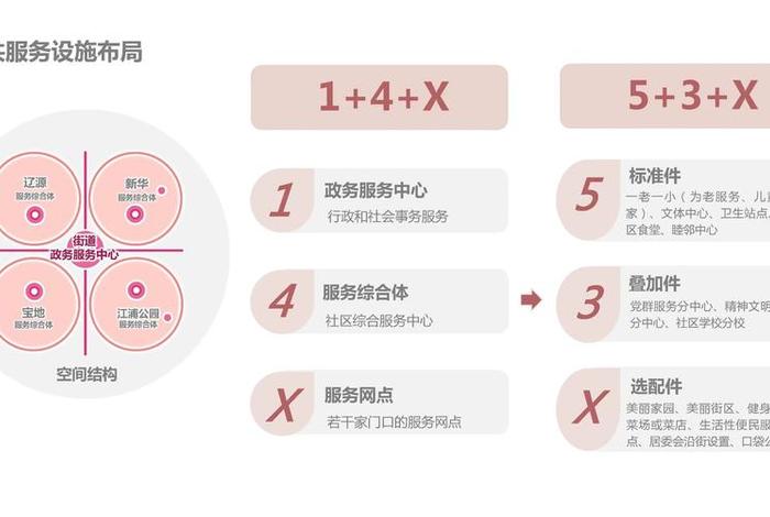 社区生活圈名词解释、社区生活圈名词解释是什么 社区生活圈名词解释、社区生活圈名词解释是什么