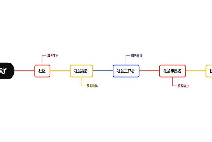 社区组织生活会流程及内容 - 社区组织生活会流程及内容有哪些 社区组织生活会流程及内容 - 社区组织生活会流程及内容有哪些